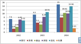 跨越一行三會 華寶證券發布《大疆無界2015年金融產品年度報告》，全面梳理中國資產管理行業