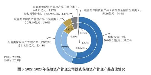 30萬億險資新動向 債券配置成主力，投資收益承壓
