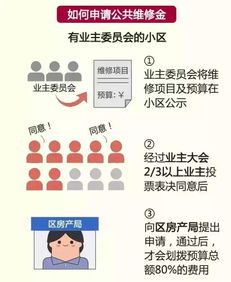 10條物業法律知識 資產管理必備要點