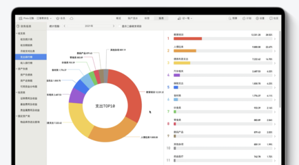 創(chuàng)造一款好產(chǎn)品，首先需要學會發(fā)現(xiàn)問題——專訪《Pixiu 記賬》團隊