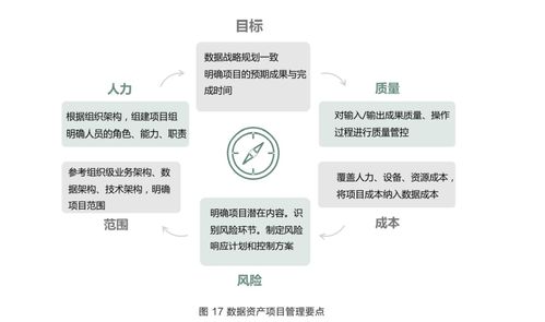 數(shù)據(jù)資產(chǎn)管理 企業(yè)數(shù)字化轉(zhuǎn)型的核心驅(qū)動力