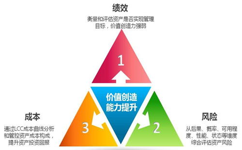 傳統(tǒng)資產(chǎn)管理遭遇挑戰(zhàn)，康拓普資產(chǎn)管理系統(tǒng)完美解決