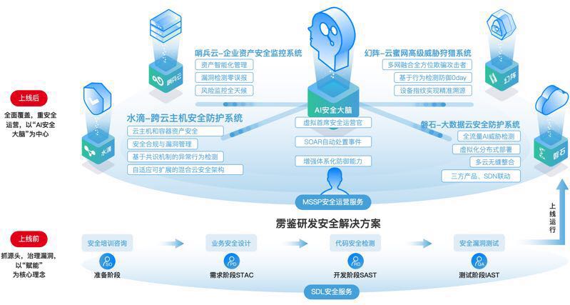 命運與共，誠信前行 默安CTO云舒談云計算時代的企業安全資產管理與建設