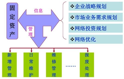 沈陽RFID技術賦能通訊領域資產管理新變革